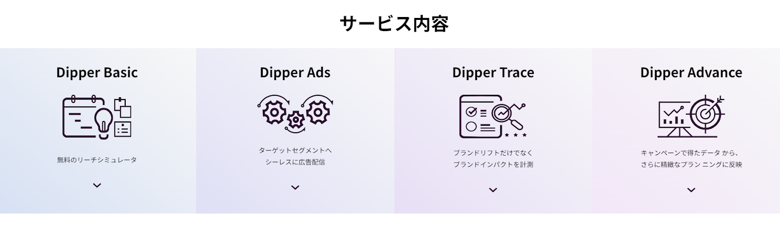 Dipperのサービス内容