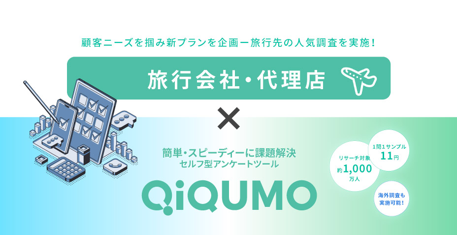 旅行先の人気調査を実施!顧客ニーズを掴み新プランを企画した旅行代理店のQiQUMO利用事例