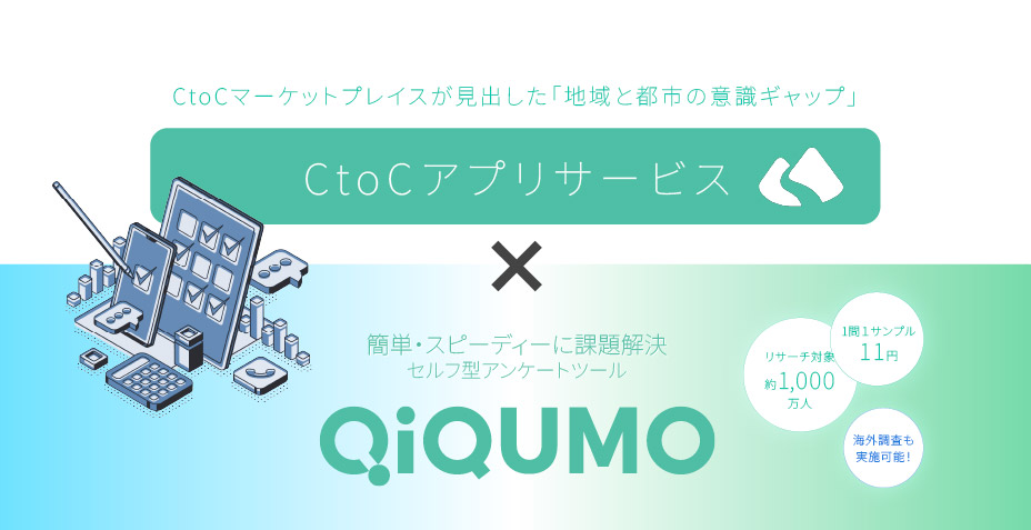 WEBアンケートで、地域に根ざした“モノとスキル”の循環を可視化|CtoCマーケットプレイスが見出した「地域と都市の意識ギャップ」