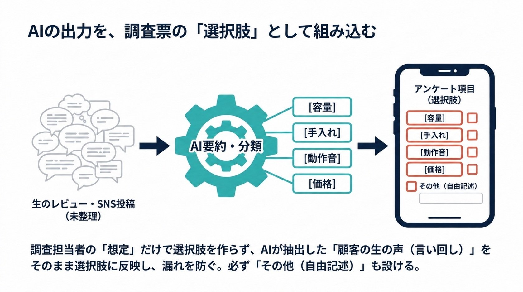 ai-market-research-limitations-and-surveys_image1