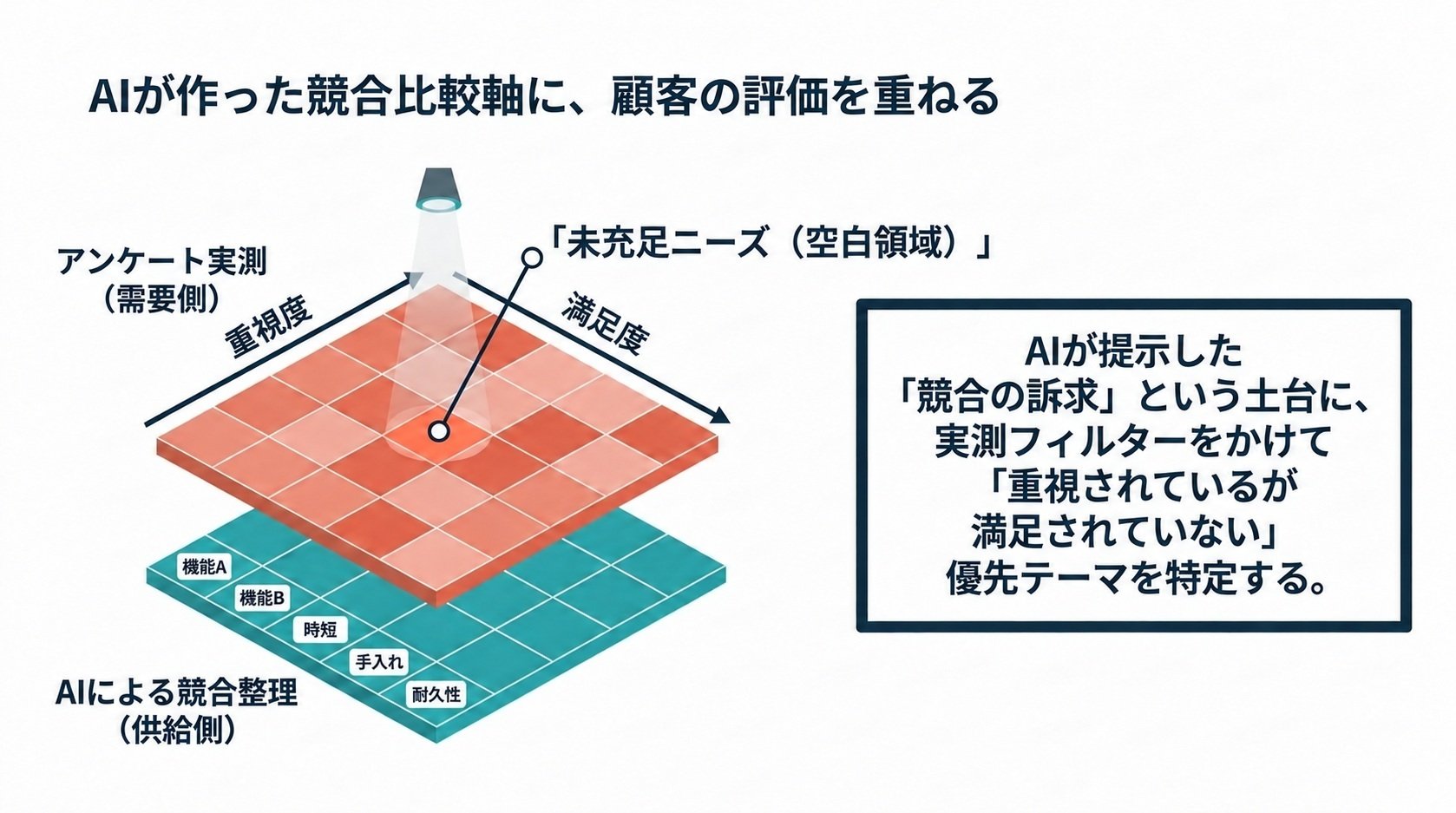 ai-market-research-limitations-and-surveys_image2