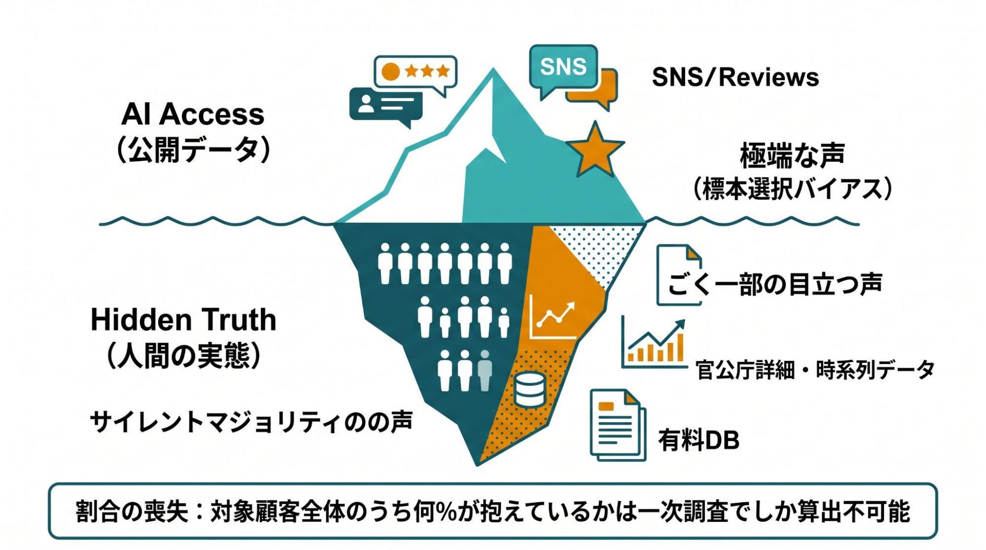 ai-market-research-limitations-and-surveys_image4