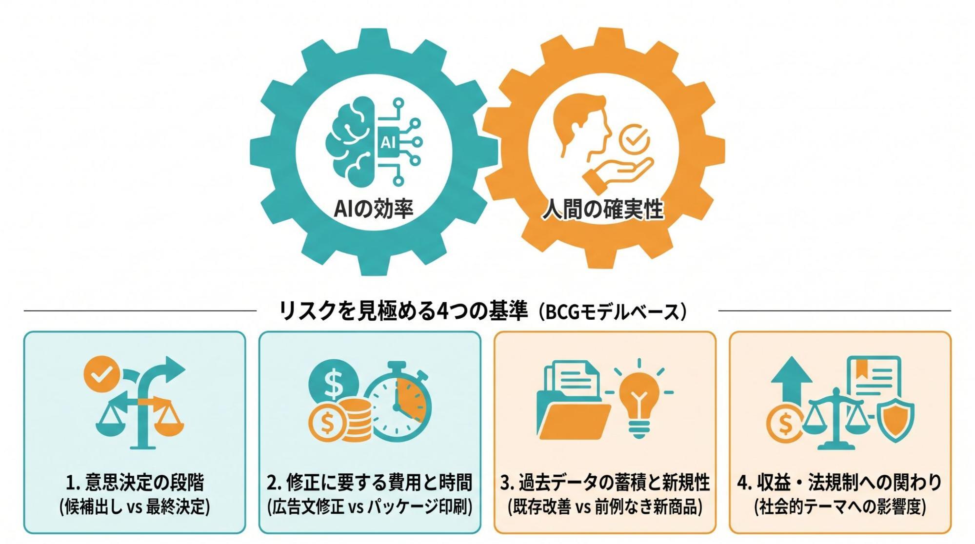 ai-market-research-limitations-and-surveys_image5