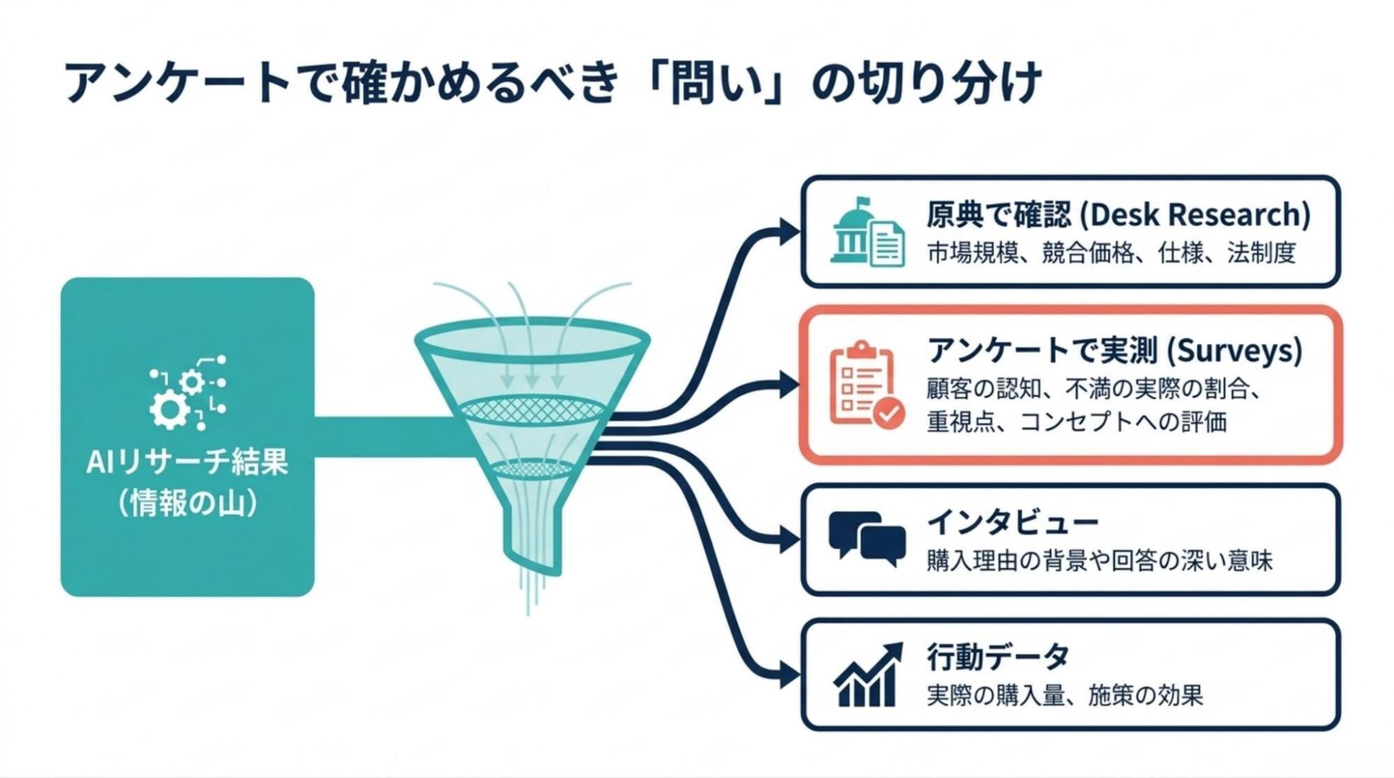 ai-market-research-limitations-and-surveys_image7