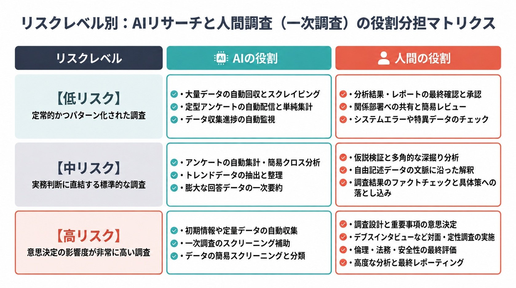 ai-market-research-limitations-and-surveys_image8