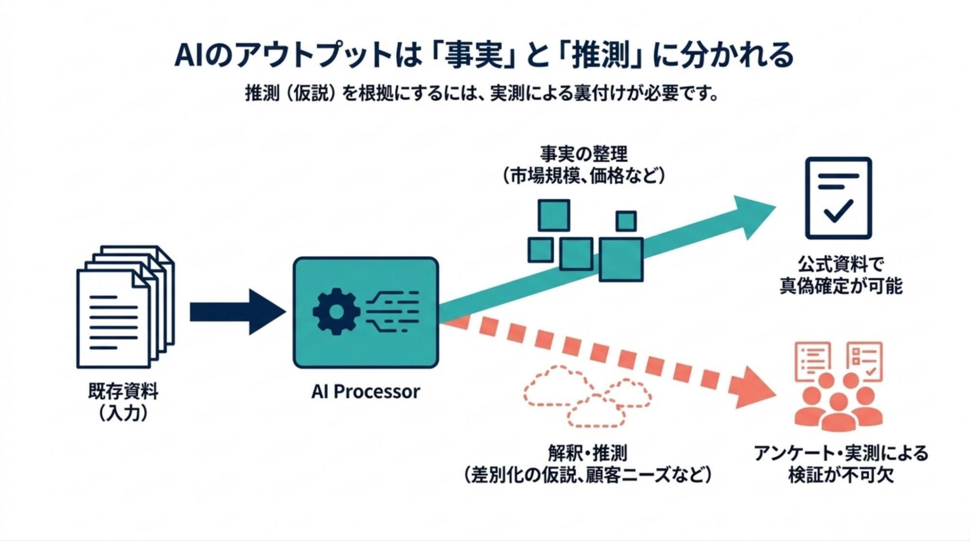 ai-market-research-limitations-and-surveys_image9