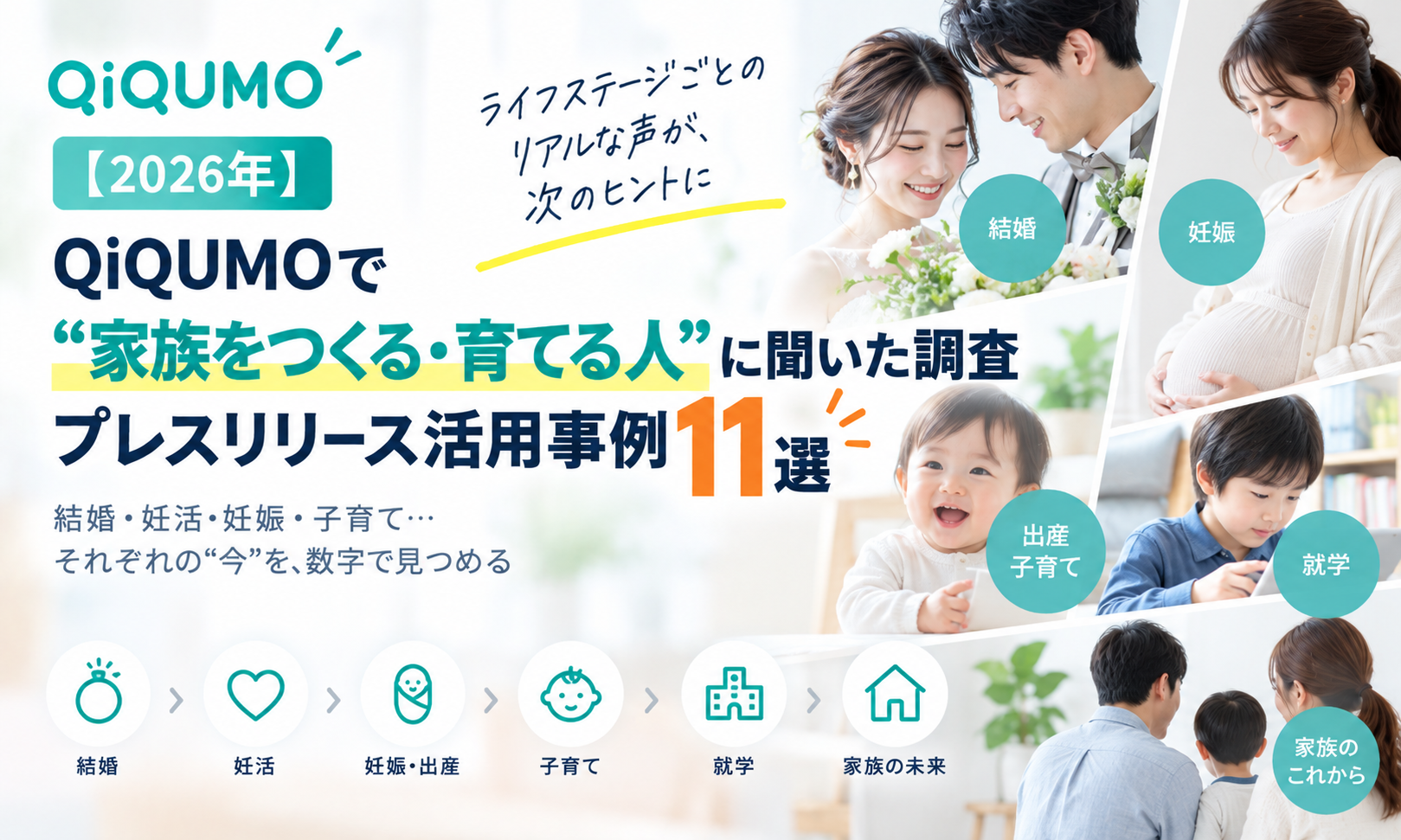 QiQUMOで“家族をつくる・育てる人”に聞いた調査 プレスリリース活用事例11選【2026年】
