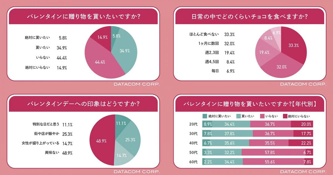 アンケート結果のアウトプット(データコム社提供)