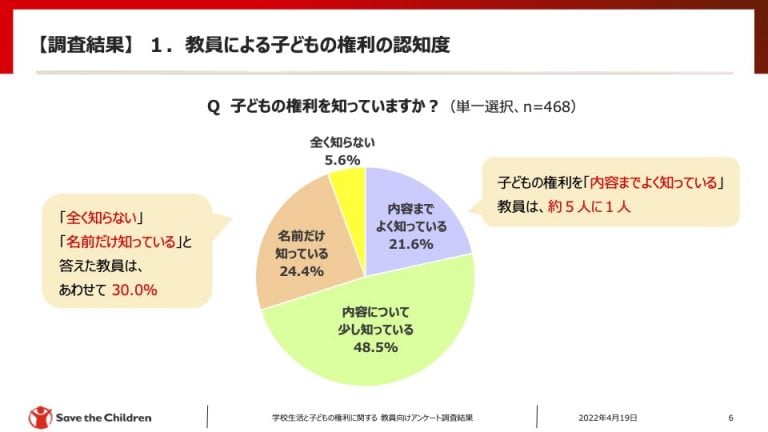 学校生活と子どもの権利に関する教員向けアンケート調査