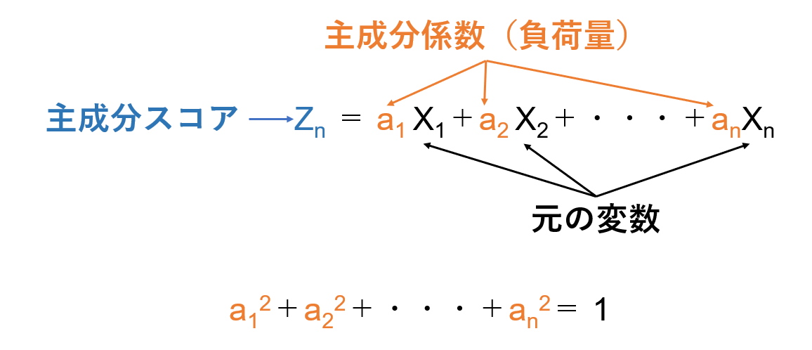 主成分の求め方公式