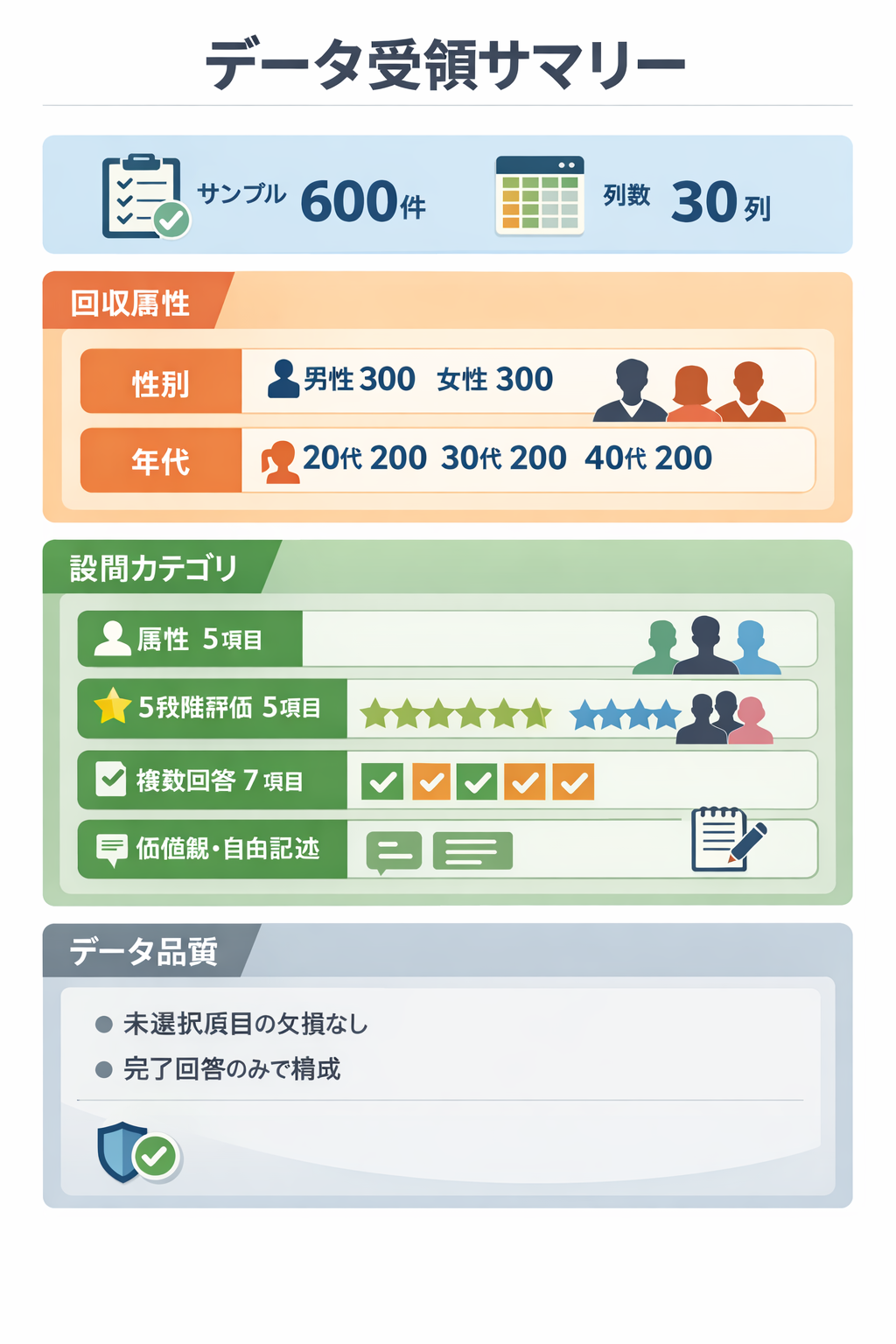 総合型フィットネスクラブが、会員層の若返りのためのマーケティング戦略立案を企図して実施したアンケート調査の具体例