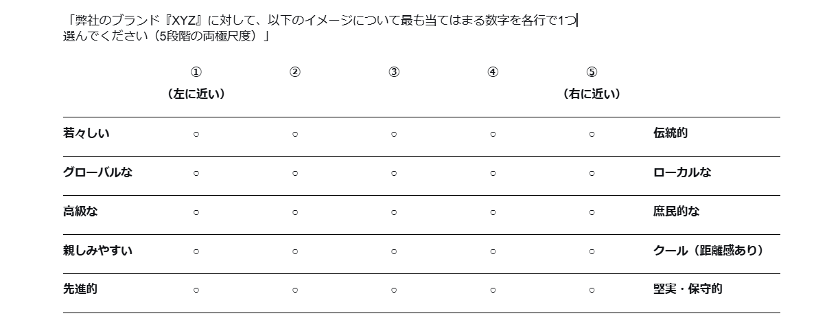 SD法（セマンティック・ディファレンシャル法）の例