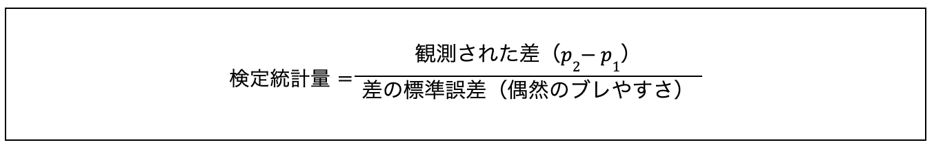 検定統計量 =観測された差(p2- p1)差の標準誤差(偶然のブレやすさ)