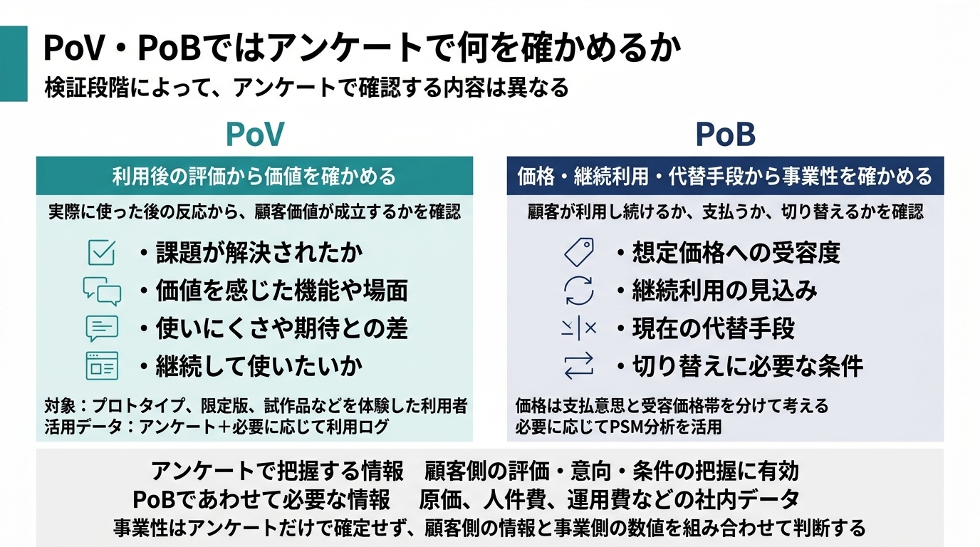 PoV・PoBで検証することは何かチェックリスト