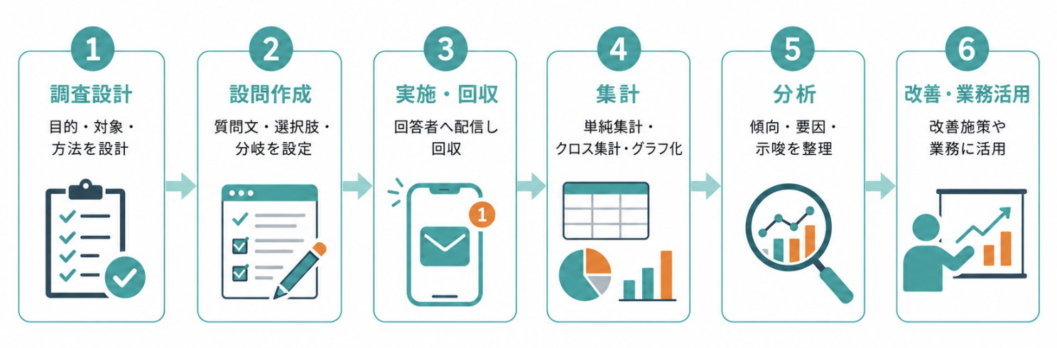 アンケートツール選びの６ステップ