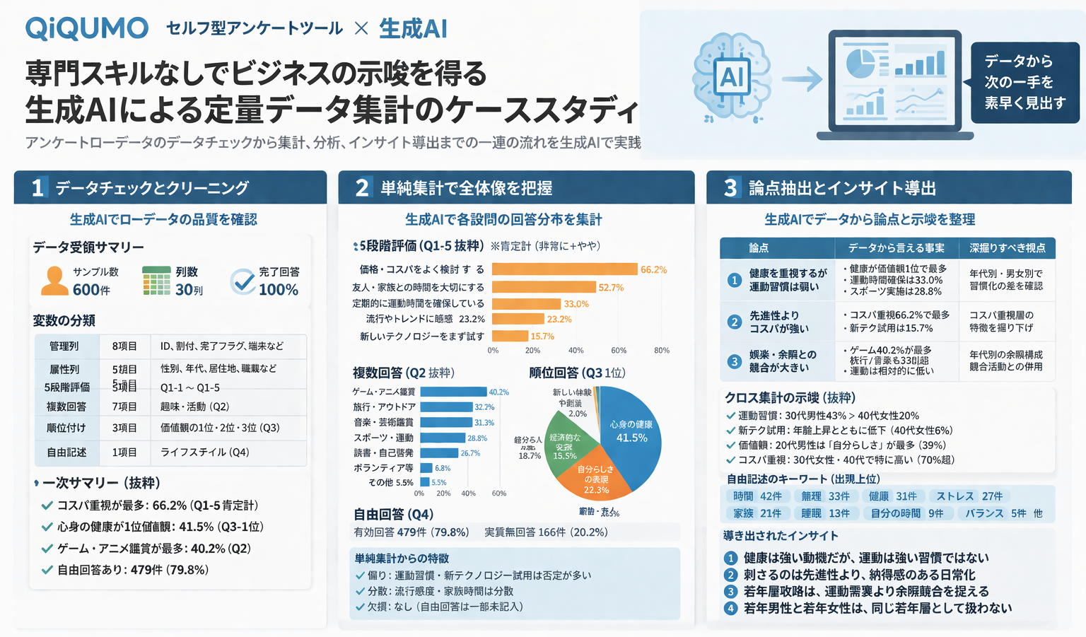 QiQUMO×生成AIによる定量分析の全体像