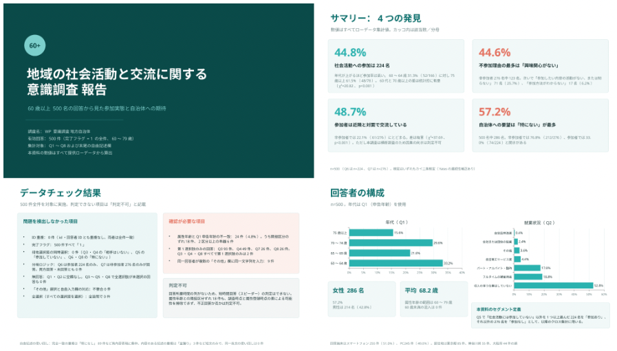 地域の社会活動と交流に関する意識調 AI生成スライド1