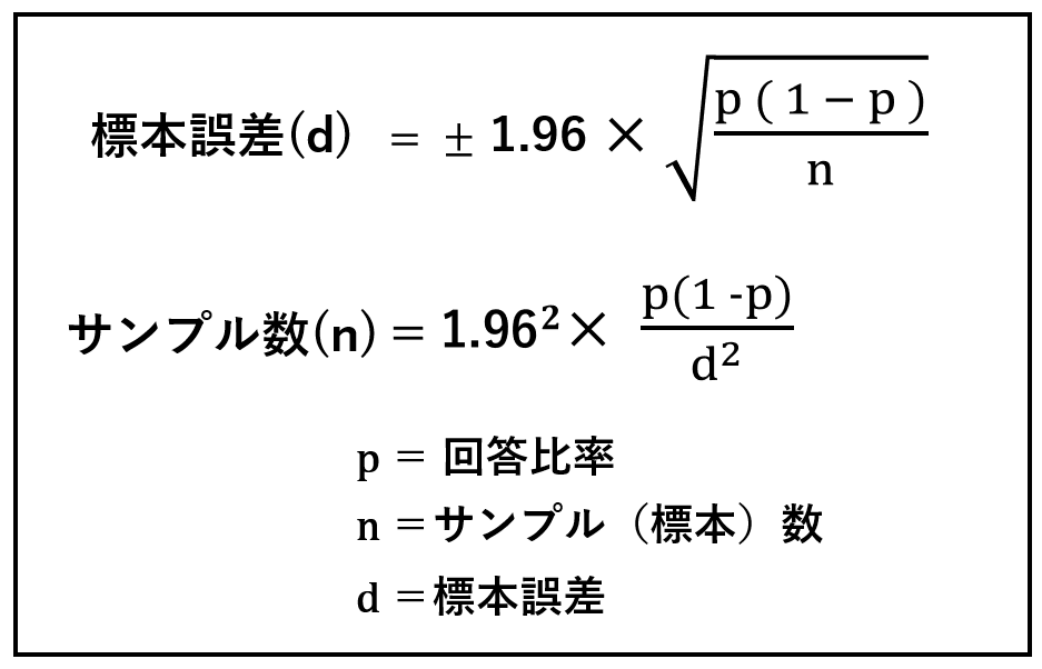 サンプルサイズの決め方