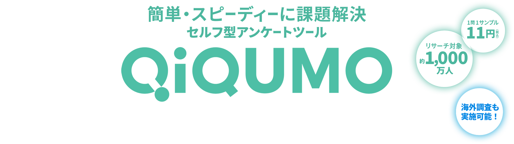 簡単・スピーディーに課題解決 セルフ型アンケートツール QIQUMO 1問1サンプル 11円（税込）リサーチ対象 約1,000万人 海外調査も実施可能！